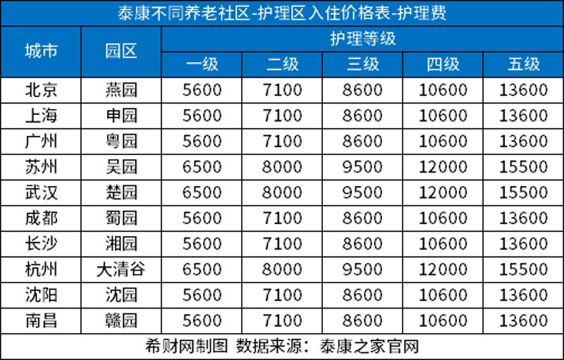淮安养老服务：构建温馨家园